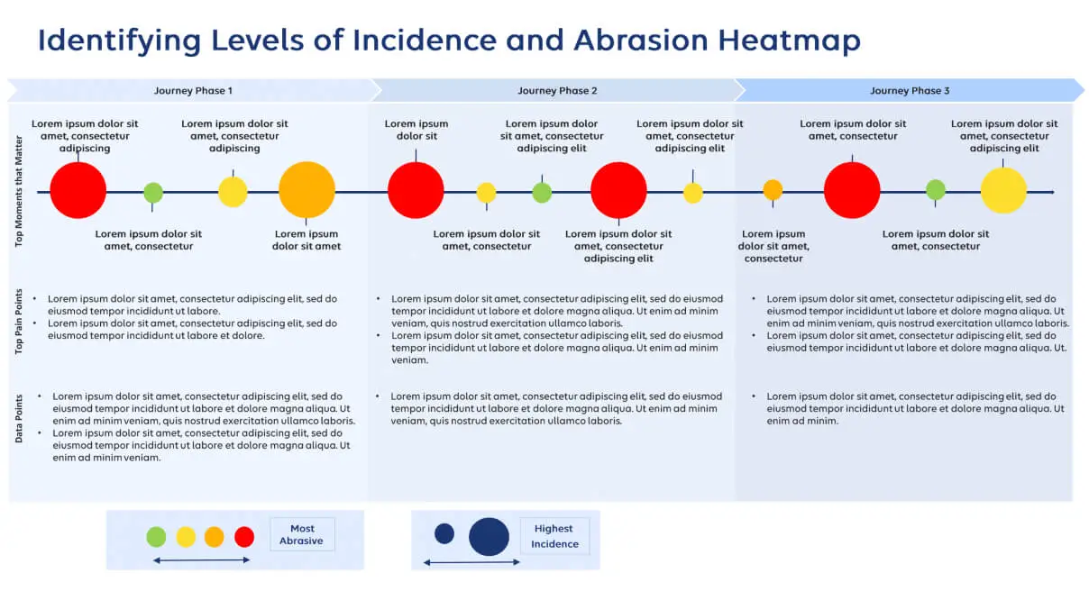 Heatmap of incidence and abrasion