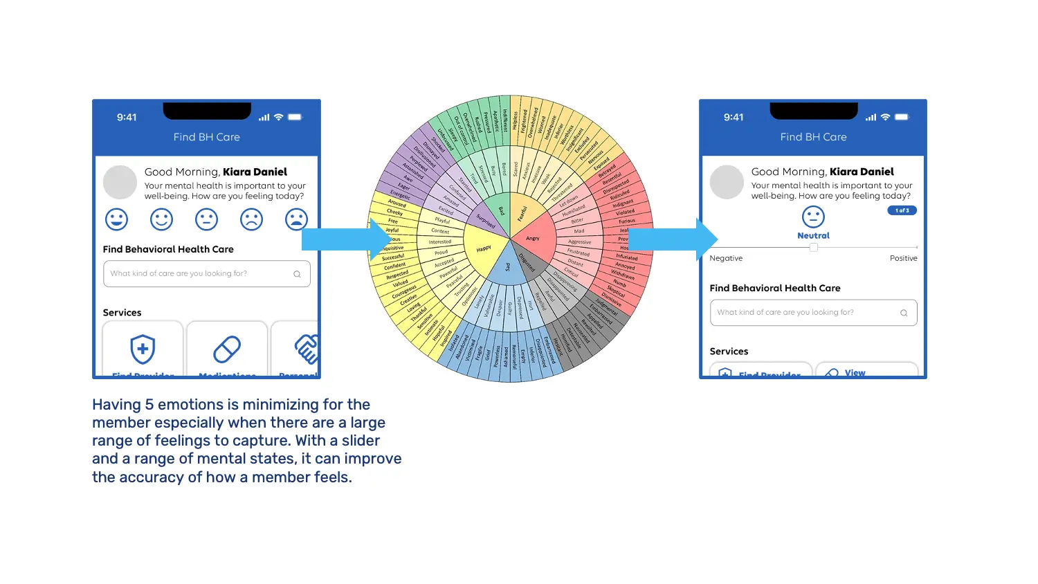 Dscout study finding on mental states