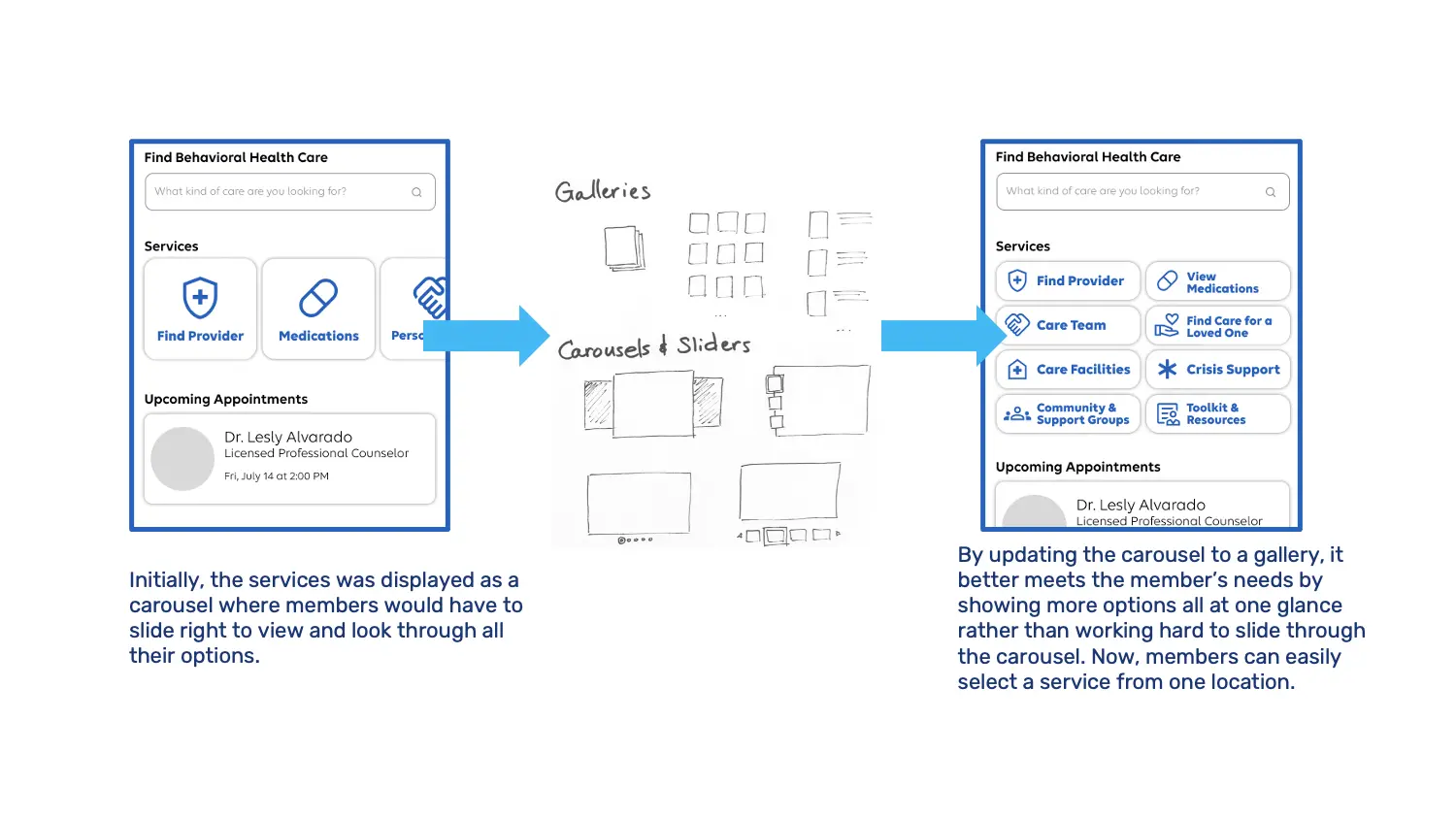 Dscout study finding on services