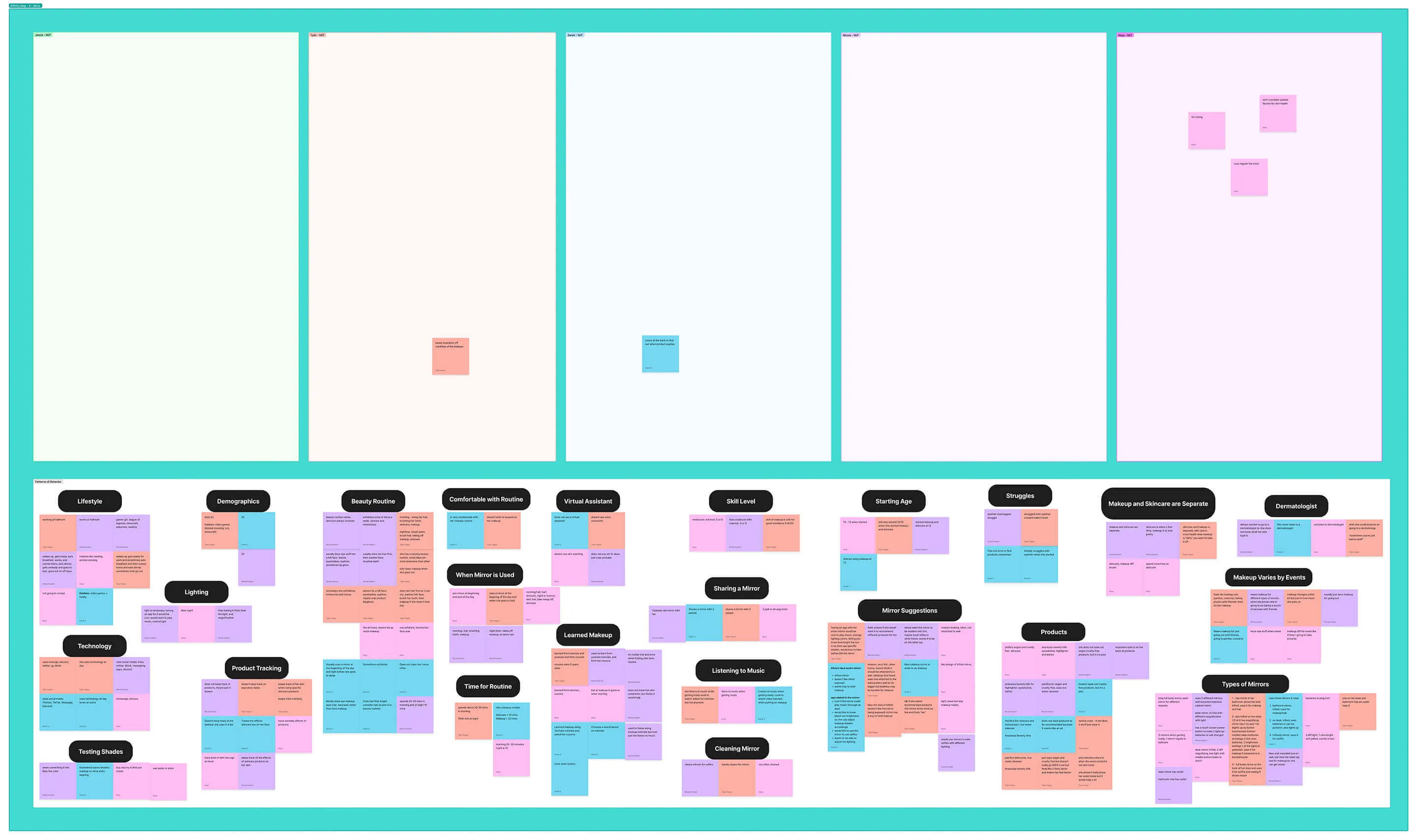 Affinity map from interview three