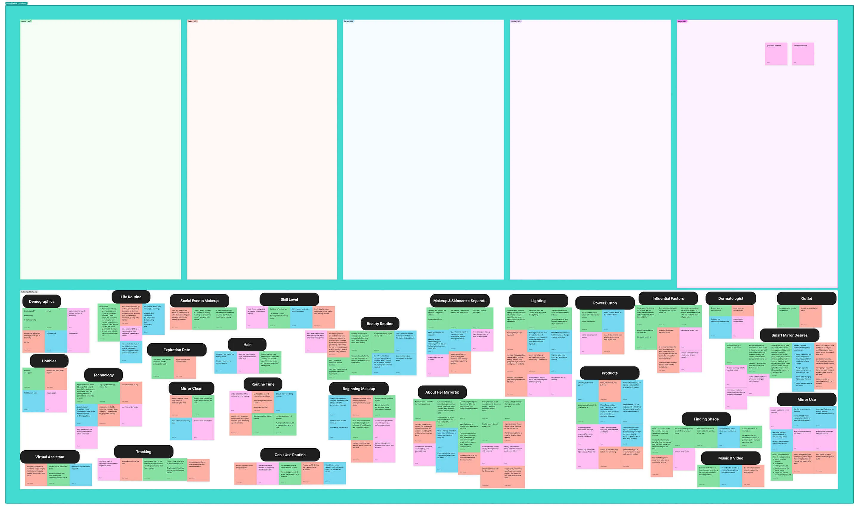 Affinity map from interview four