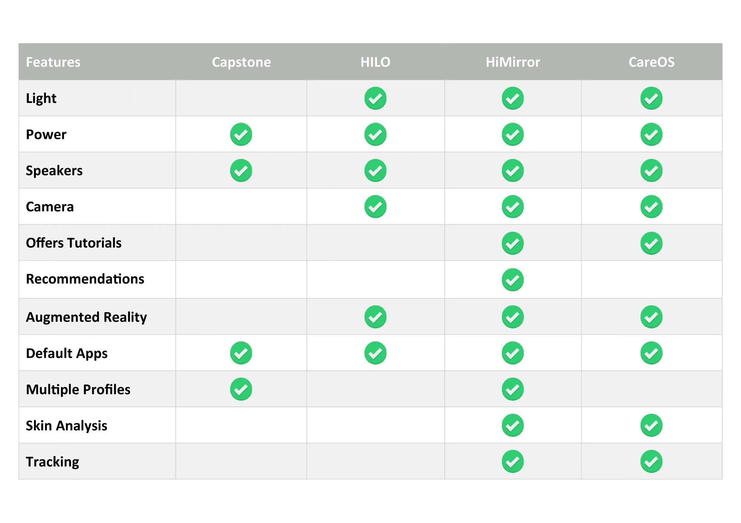 Competitive audit chart, example one