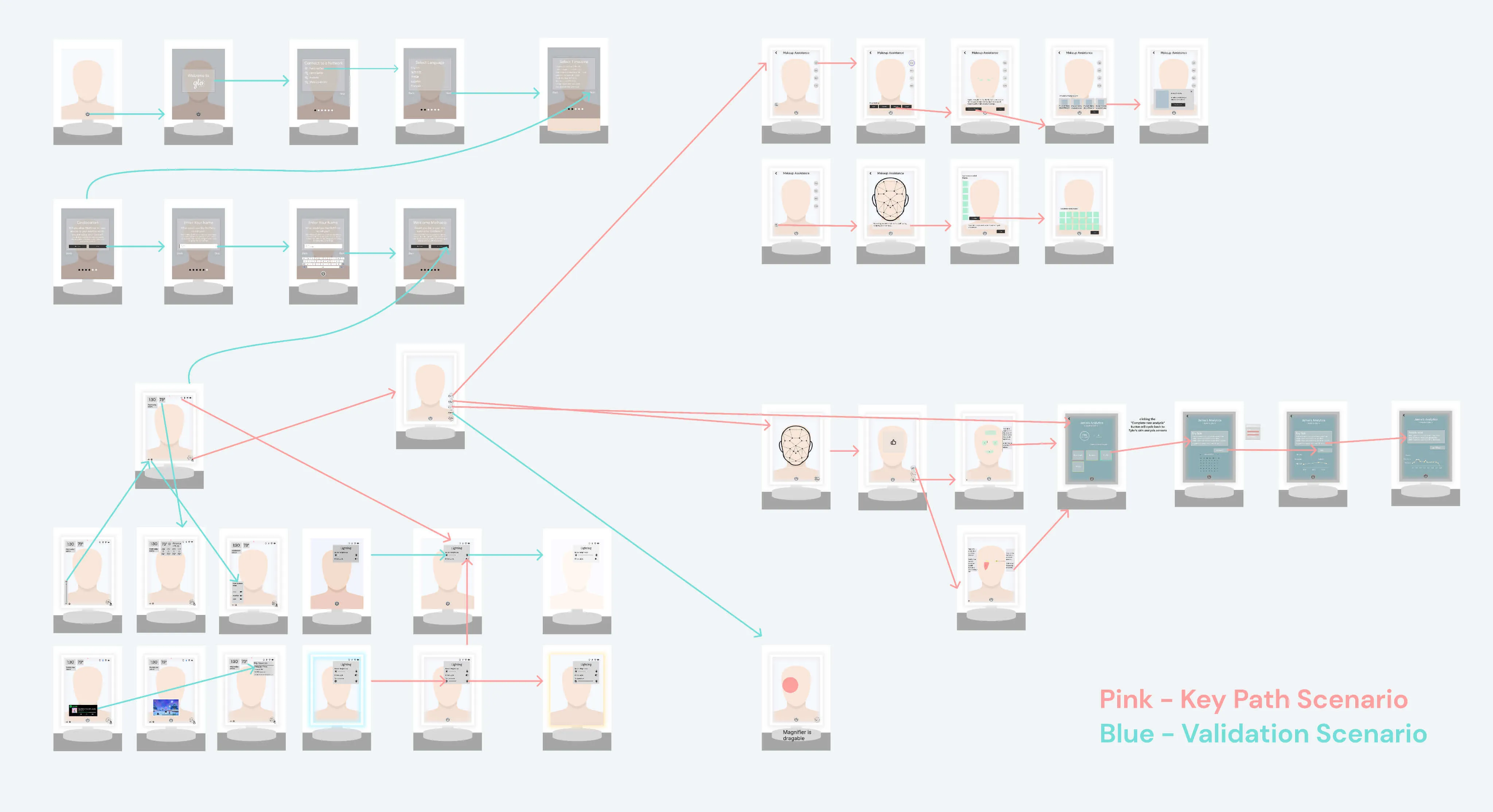 Low-fidelity wireframe