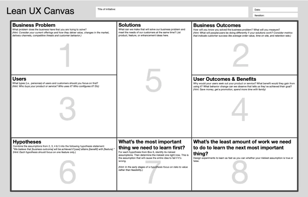 The Lean UX Canvas