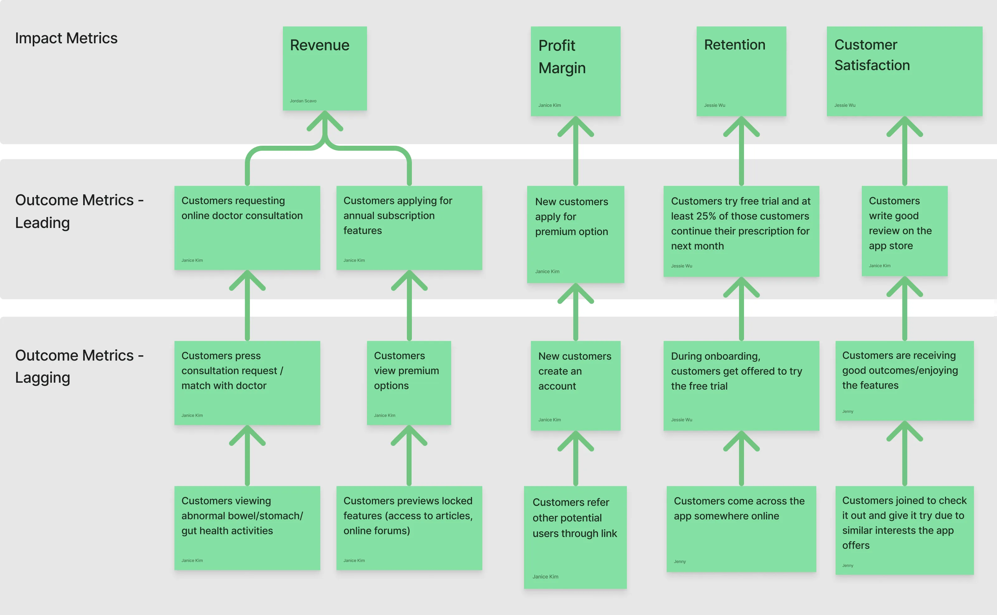 Outcome-to-impact mapping exercise