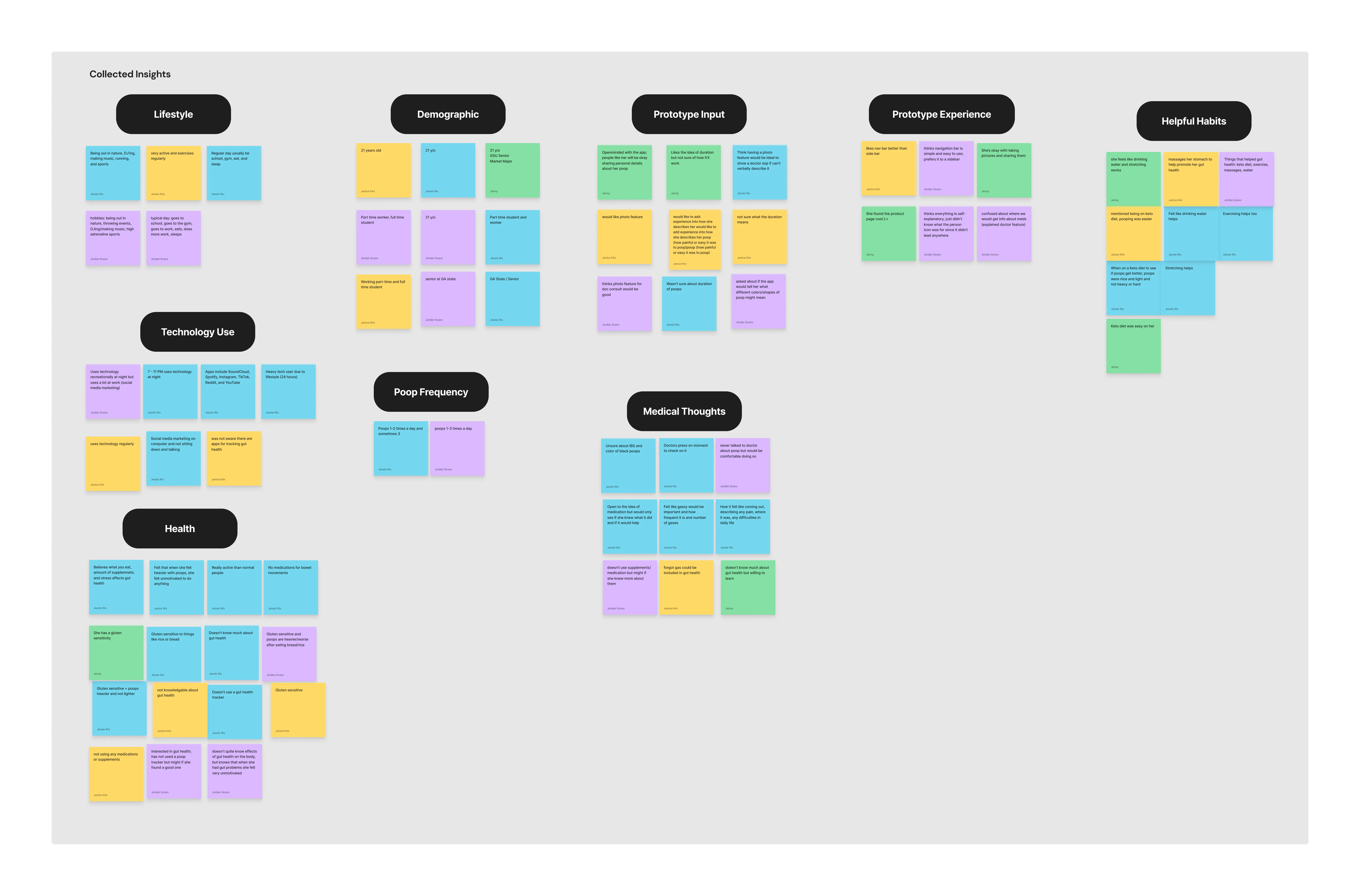 Affinity map from participant one