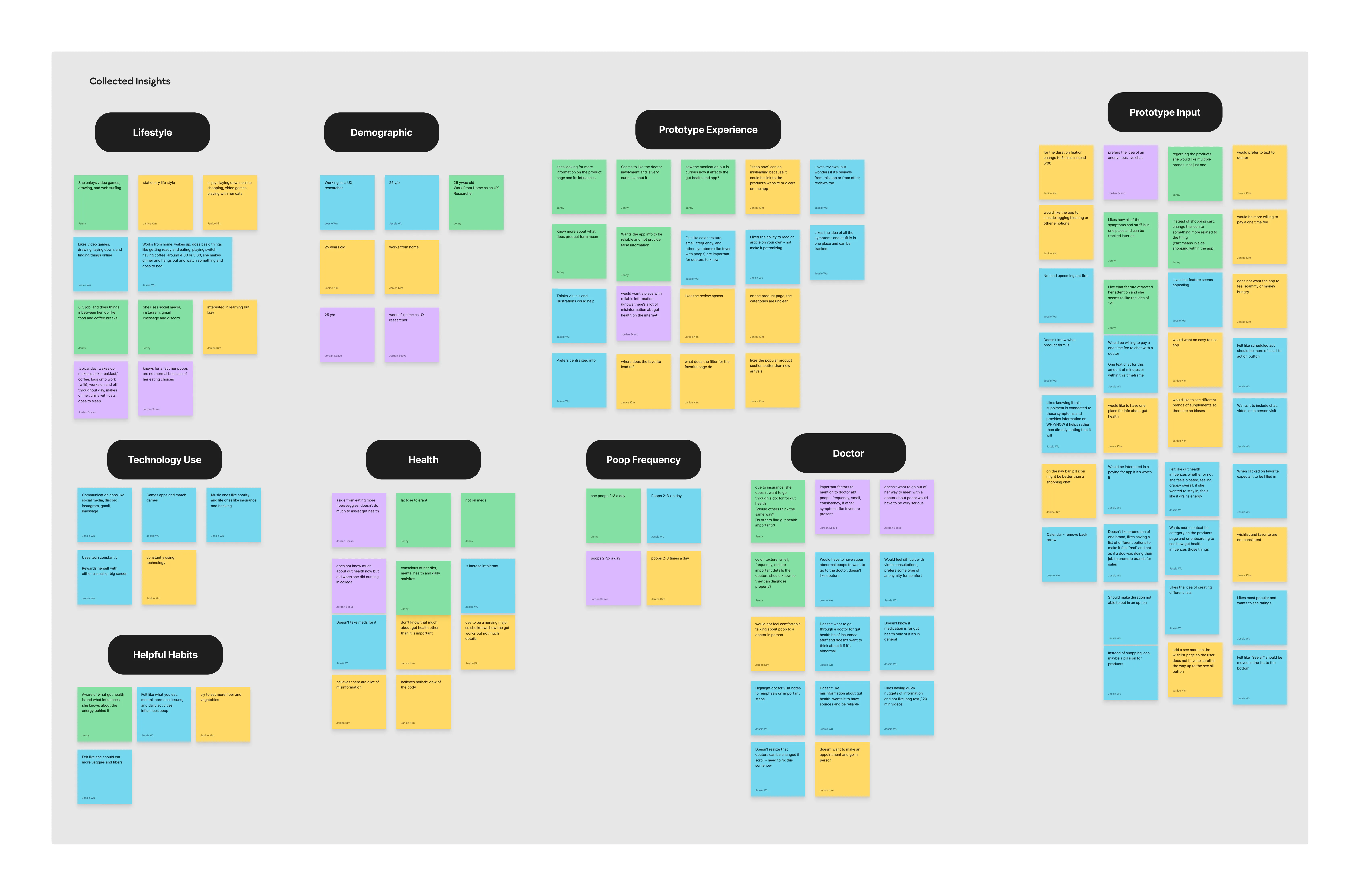 Affinity map from participant three