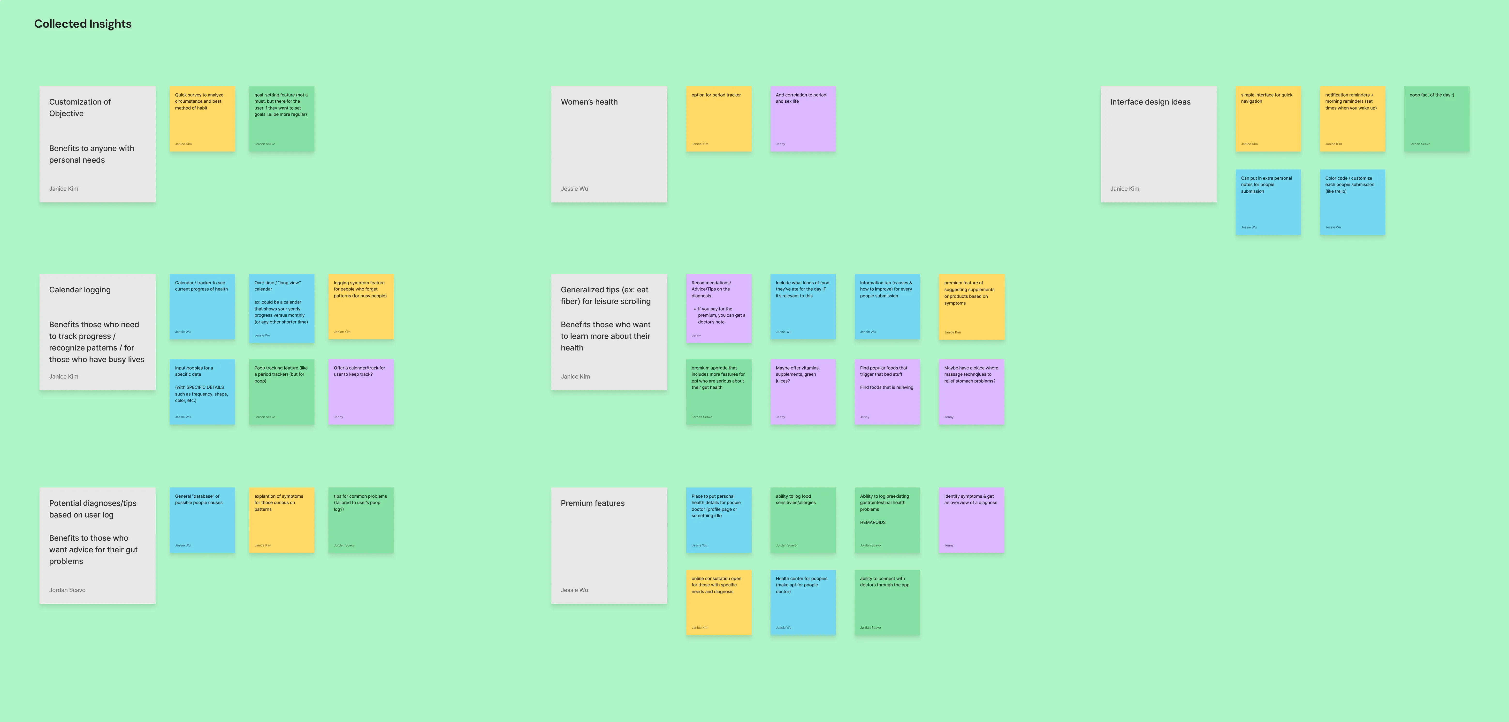 Solutions brainstorm affinity map