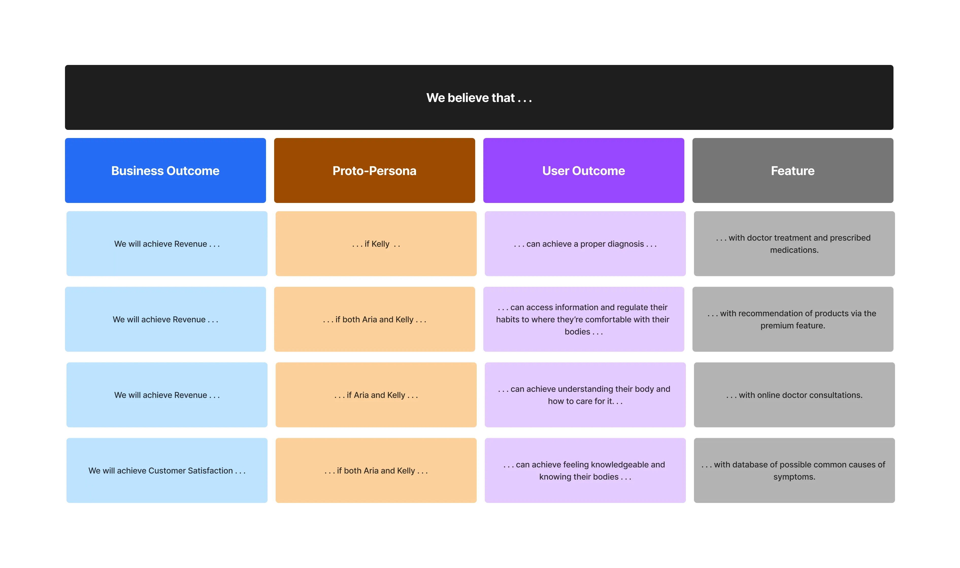 Sprint 1 backlog