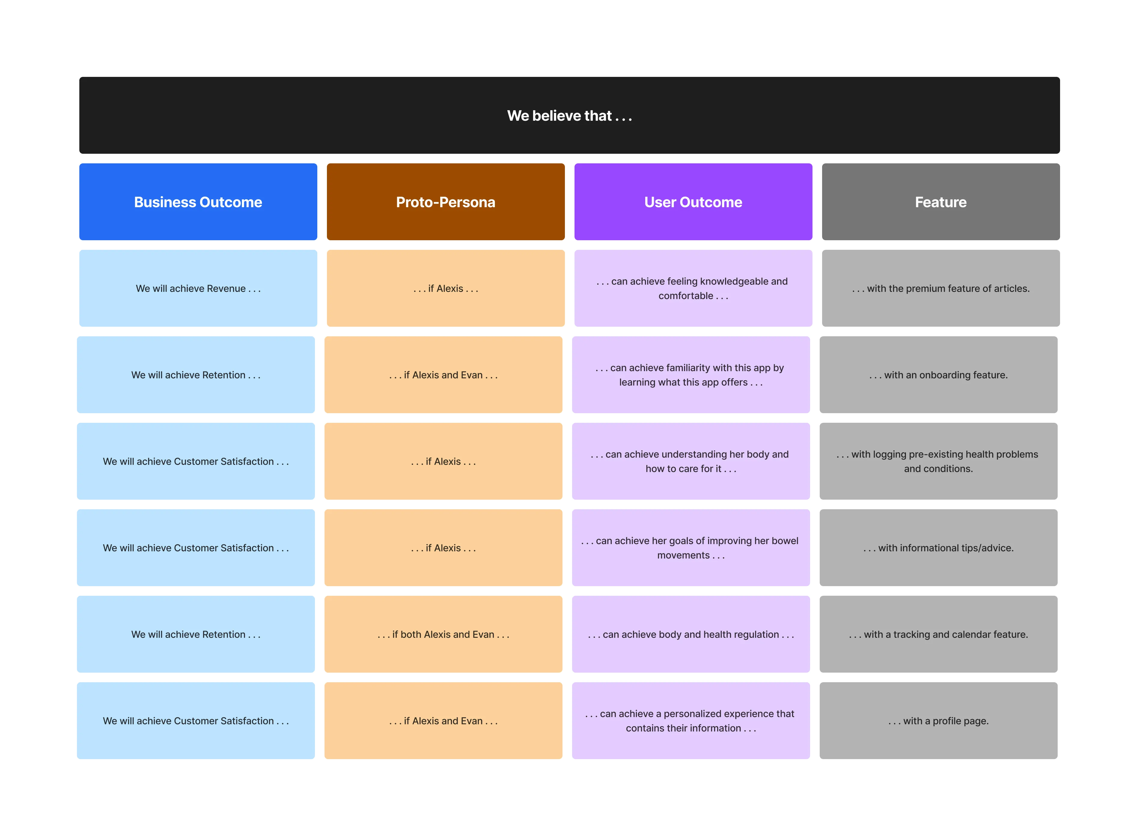 Sprint 2 backlog