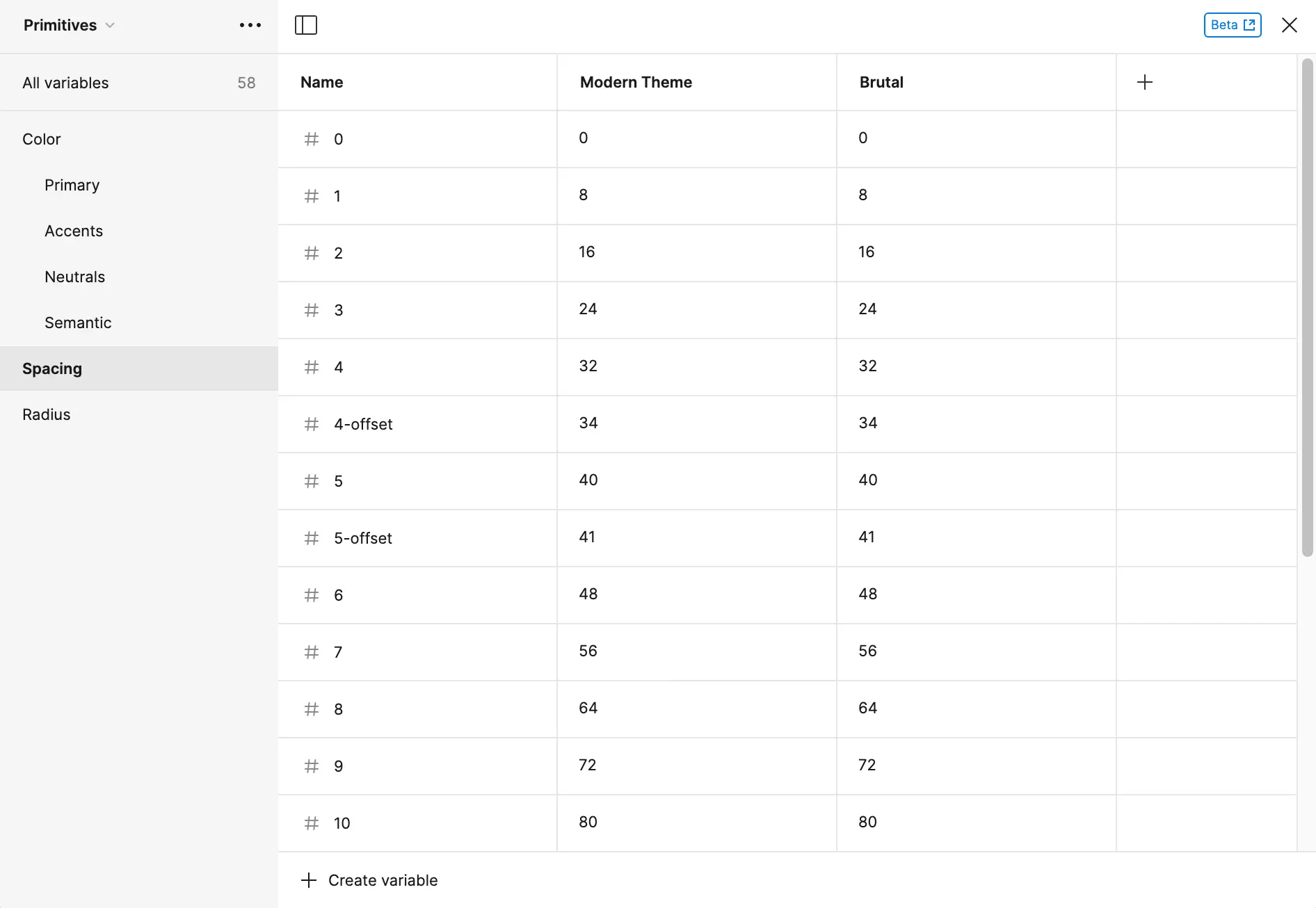 Primitives, spacing variables