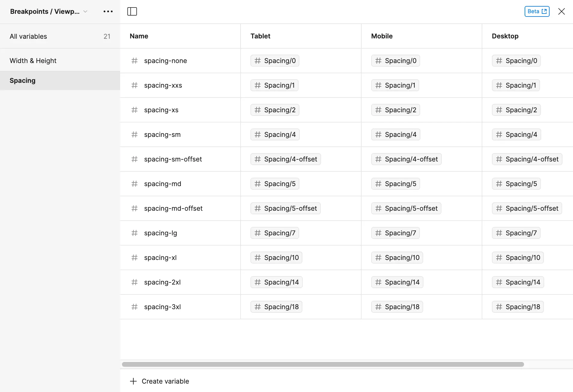 Spacing breakpoints