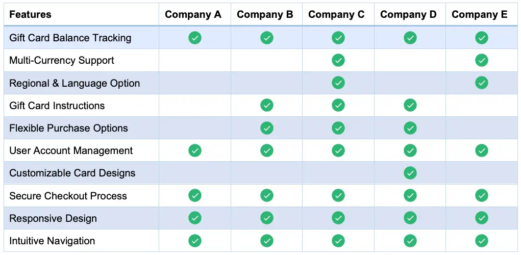 Competitive Analysis Chart